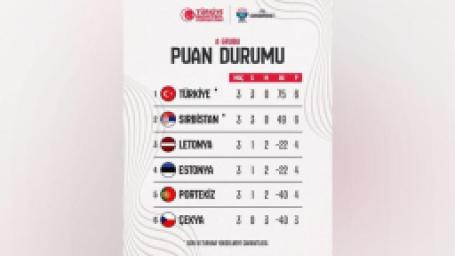 eurobasket2025-turkiye-estonya-maci-ne-vakit-saat-kacta-hangi-kanalda-trt-spor-mu-trt-spor-yildiz-mi-yayinliyor-2