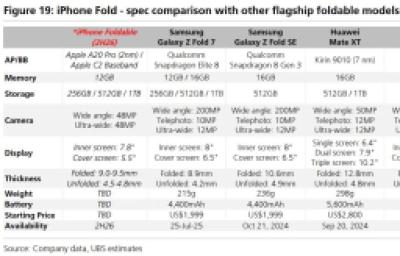 katlanabilir-iphoneun-fiyati-ortaya-cikti-1
